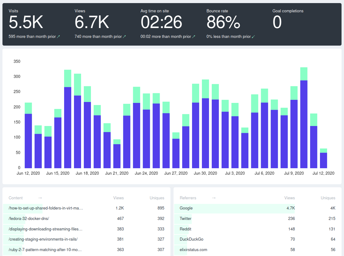 fathom-analytics