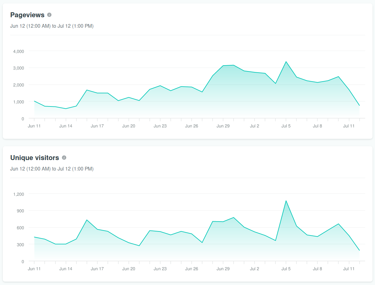 netlify-analytics