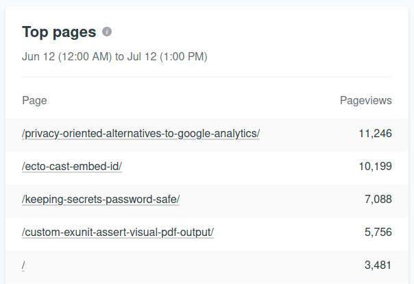 netlify-analytics